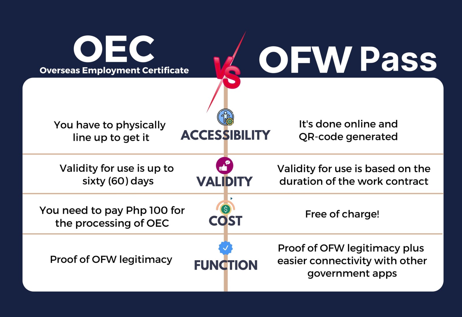 ofw-pass-vs-oec.31995b70.jpg